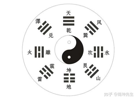 后天八卦 玄東春